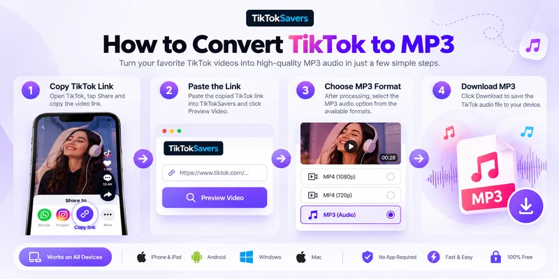 How to convert TikTok to MP3 in 4 steps: copy the TikTok link, paste it into TikTokSavers and click Preview Video, choose MP3 (Audio), then download the MP3
